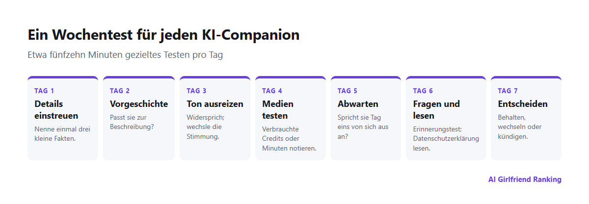 Ein Siebentagesplan zum Testen einer KI-Freundin-App: Details einstreuen, Konsistenz prüfen, Grenzen testen, Medien ausprobieren, Gedächtnis prüfen, Datenschutz prüfen, entscheiden